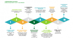 大型耐用圆筒式秸秆粉碎机