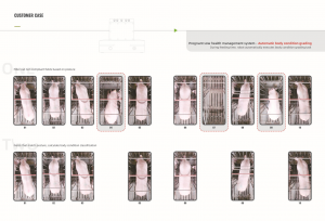 Pregnant sows health management system GKLP5