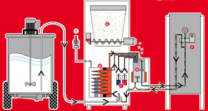Calf Feeding Machine